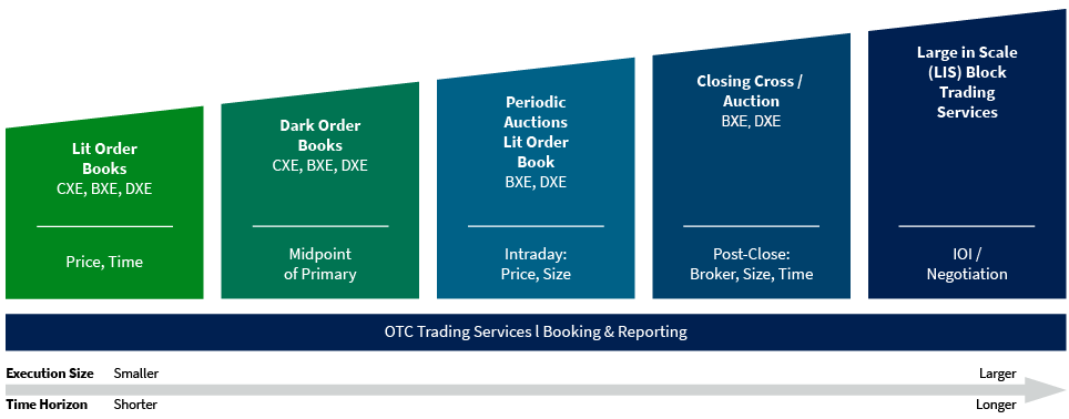 Trading Services Overview